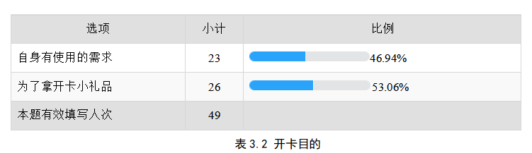信息不对称条件下信用卡业务面临的风险研究
