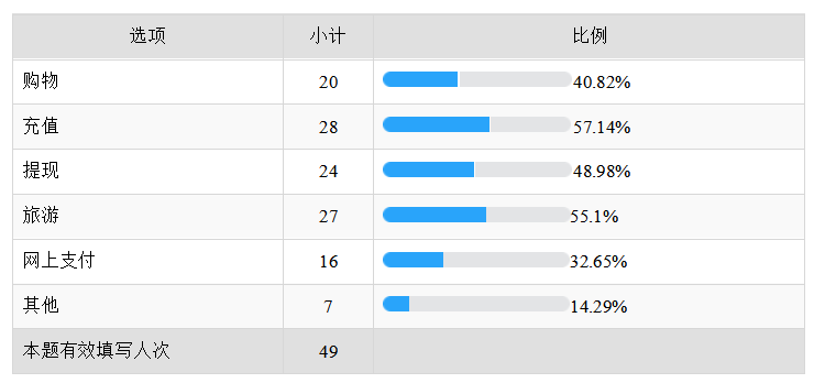 信息不对称条件下信用卡业务面临的风险研究