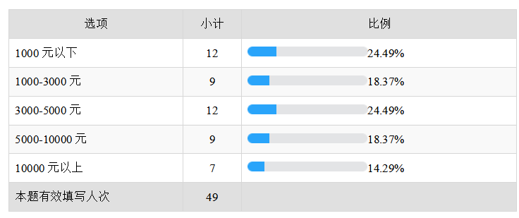 信息不对称条件下信用卡业务面临的风险研究