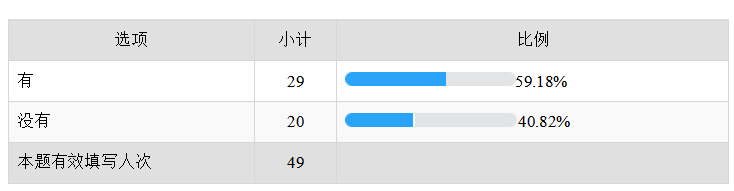 信息不对称条件下信用卡业务面临的风险研究