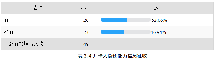 信息不对称条件下信用卡业务面临的风险研究