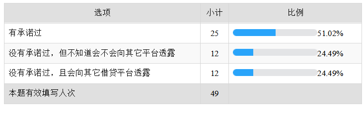信息不对称条件下信用卡业务面临的风险研究