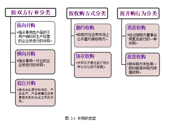 思维列控和蓝信科技并购财务风险分析及防范