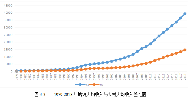 乡村旅游对经济的影响--以佛山市顺德区逢简水乡为例