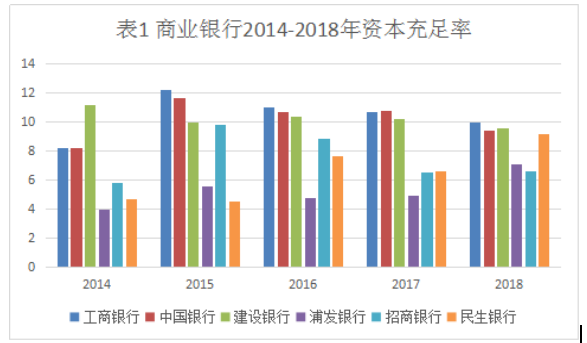 现代商业银行信用风险分析及对策研究--以海南发展银行为例