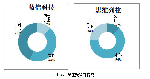 思维列控和蓝信科技并购财务风险分析及防范