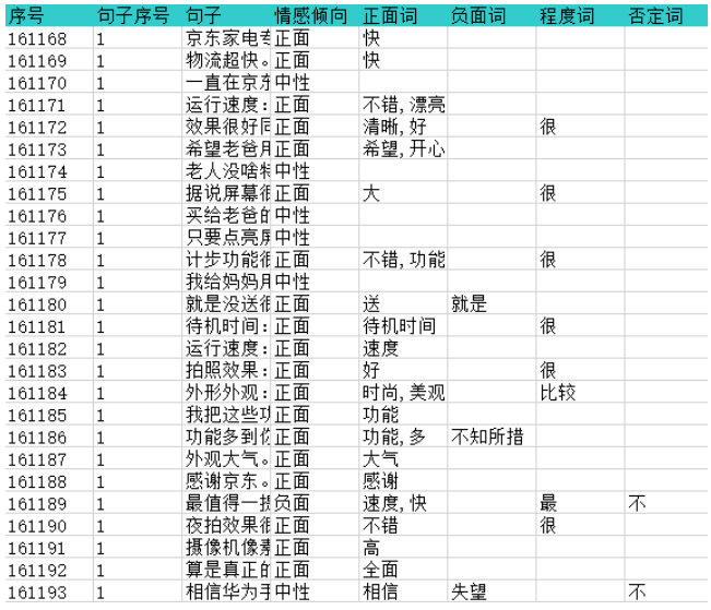 基于数据化管理视角的在线评论内容研究
