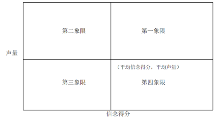 基于数据化管理视角的在线评论内容研究