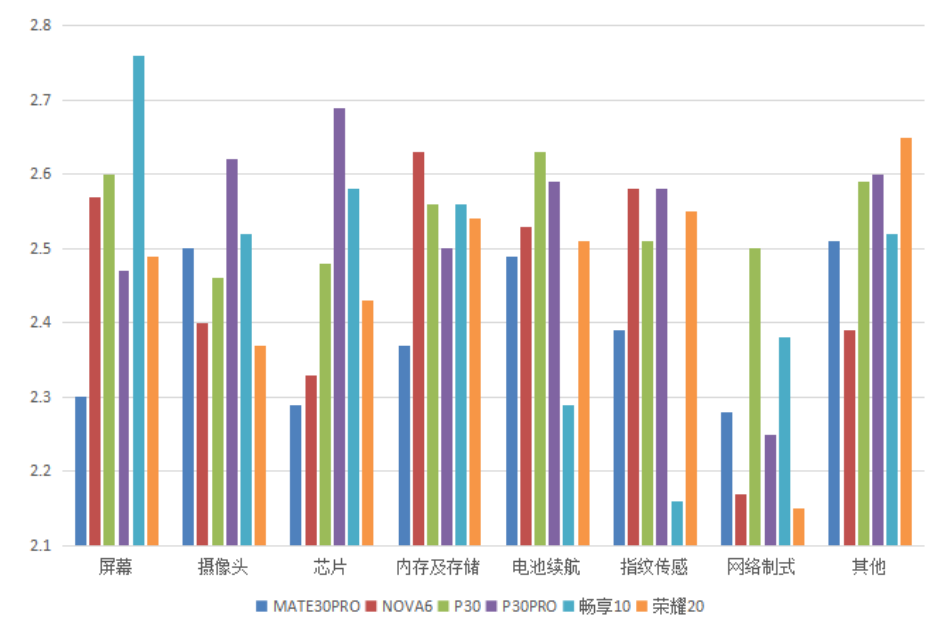 基于数据化管理视角的在线评论内容研究
