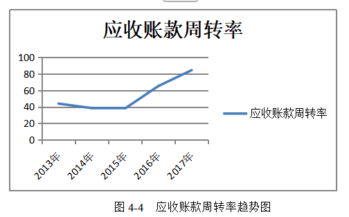 财务风险研究——以房地产公司为例