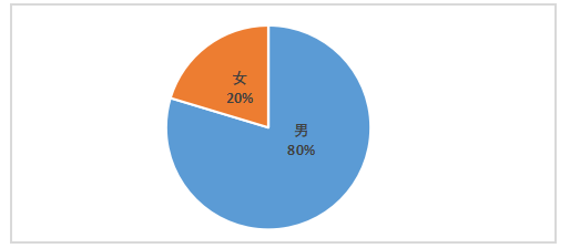 广东腾安机电安装工程有限公司劳动关系管理中存在的问题及对策分析