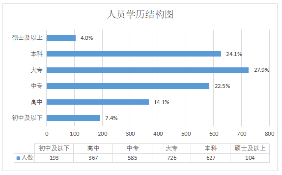 广东壹号食品股份有限公司人力资源招聘风险及对策研究
