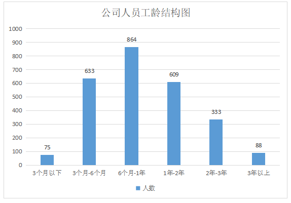 广东壹号食品股份有限公司人力资源招聘风险及对策研究