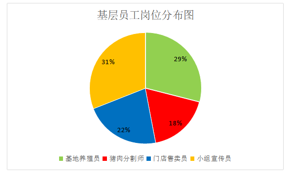 广东壹号食品股份有限公司人力资源招聘风险及对策研究