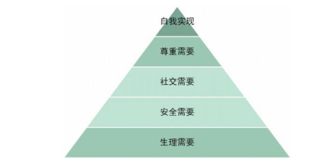 广州艾博电力设计院有限公司人员流失的原因及对策探析