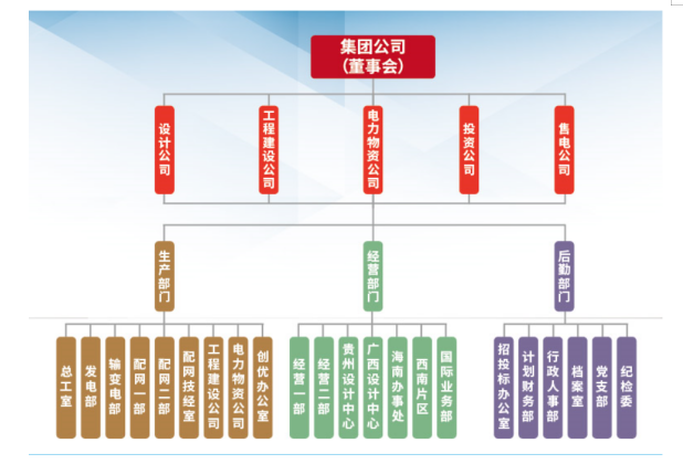 广州艾博电力设计院有限公司人员流失的原因及对策探析