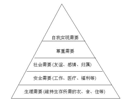 广州善强公司销售人员激励机制研究
