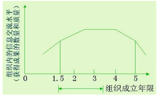 广州市番禺区京翰英才教育培训中心有限公司人员流失原因及其对策研究