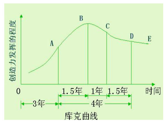 广州市番禺区京翰英才教育培训中心有限公司人员流失原因及其对策研究