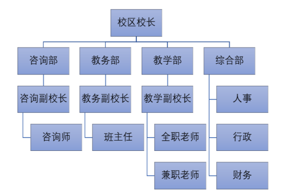 广州市番禺区京翰英才教育培训中心有限公司人员流失原因及其对策研究
