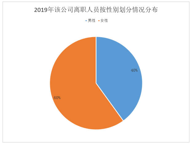 广州市番禺区京翰英才教育培训中心有限公司人员流失原因及其对策研究