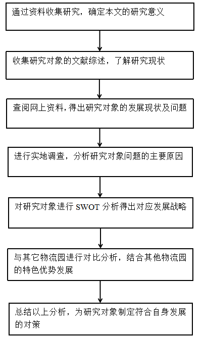 广州市番禺区华圣物流园 发展研究