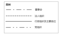 广州市镒辰钢铁有限公司培训存在的问题与对策
