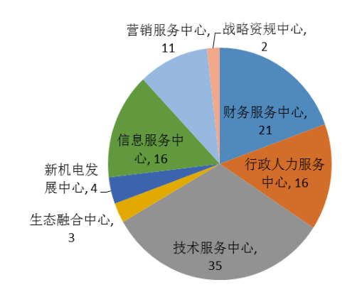 广州市镒辰钢铁有限公司培训存在的问题与对策