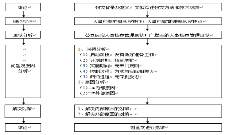 广州市增城区人民医院人事档案管理存在的问题及对策分析