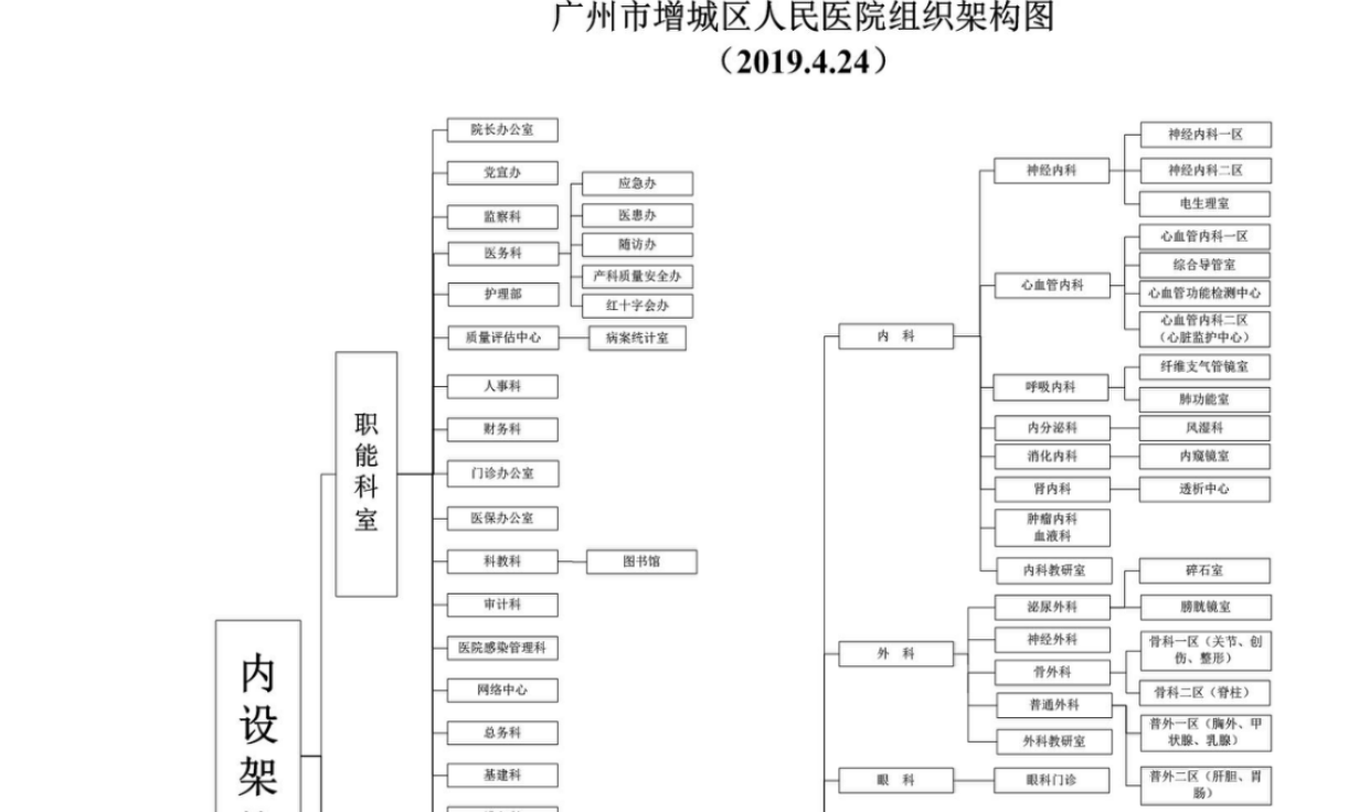 广州市增城区人民医院人事档案管理存在的问题及对策分析