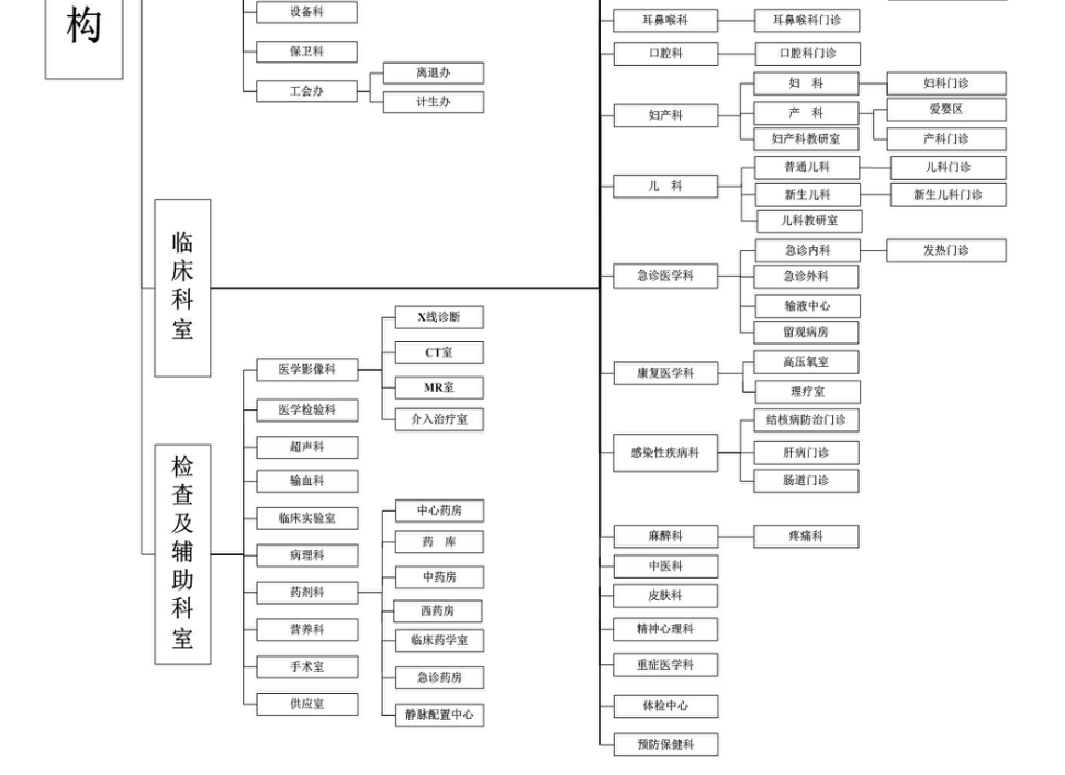 广州市增城区人民医院人事档案管理存在的问题及对策分析