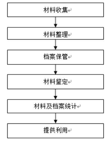 广州市增城区人民医院人事档案管理存在的问题及对策分析