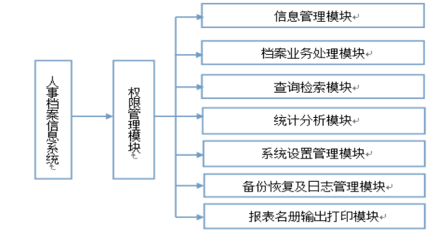 广州市增城区人民医院人事档案管理存在的问题及对策分析