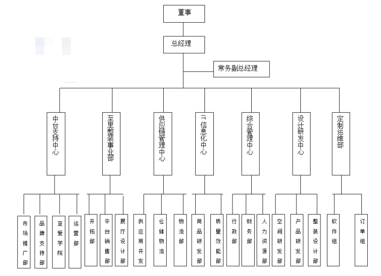 广州至爱智家科技有限公司员工流失现状及原因分析