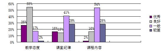 广州至信药业股份有限公司员工培训存在的问题及对策研究