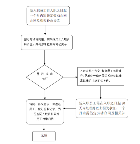 国有企业劳动关系存在的问题及对策研究——以广东邮电人才服务有限公司(江门分公司)为例