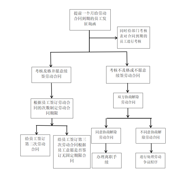 国有企业劳动关系存在的问题及对策研究——以广东邮电人才服务有限公司(江门分公司)为例