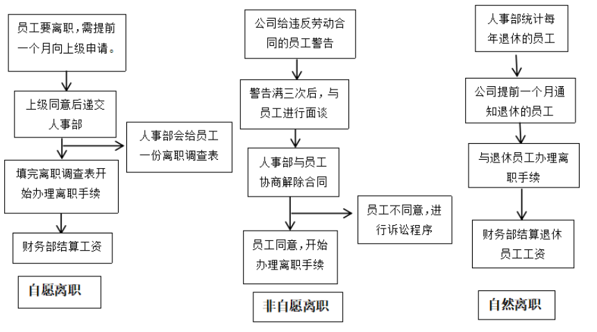国有企业劳动关系存在的问题及对策研究——以广东邮电人才服务有限公司(江门分公司)为例