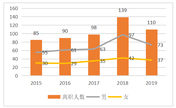国有企业劳动关系存在的问题及对策研究——以广东邮电人才服务有限公司(江门分公司)为例