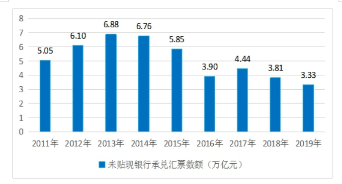 我国影子银行对货币政策的影响研究