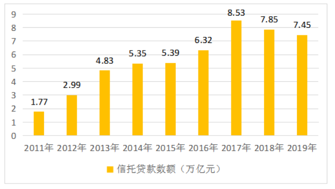 我国影子银行对货币政策的影响研究