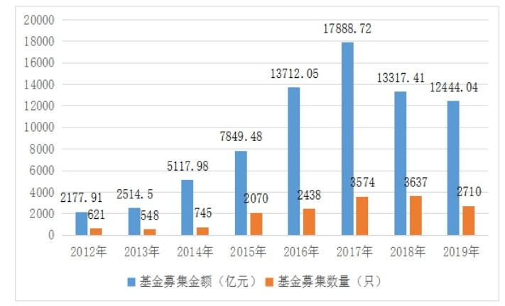 我国影子银行对货币政策的影响研究