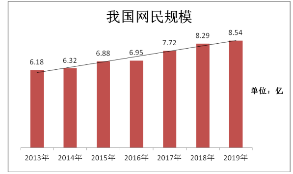 我国移动支付发展的现状、问题及趋势研究