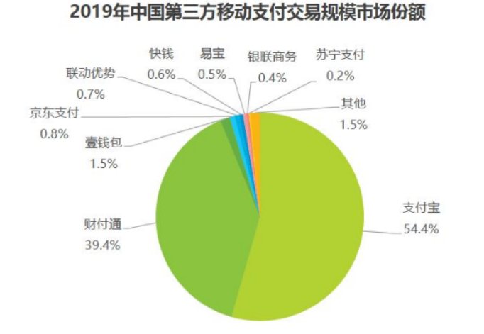  我国移动支付发展的现状、问题及趋势研究