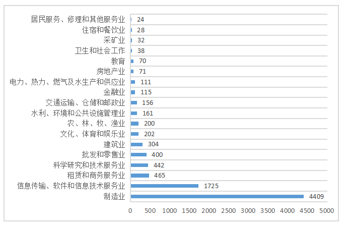 我国新三板市场发展现状、问题与对策研究