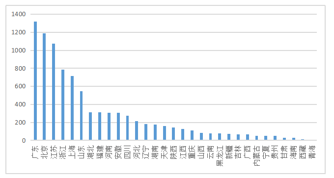 我国新三板市场发展现状、问题与对策研究