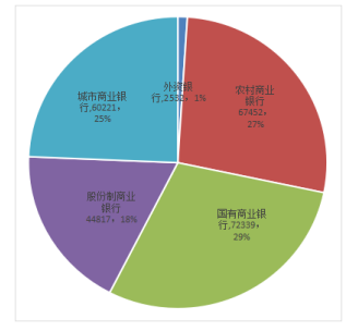 商业银行对小微企业金融服务策略分析——以中国银行为例