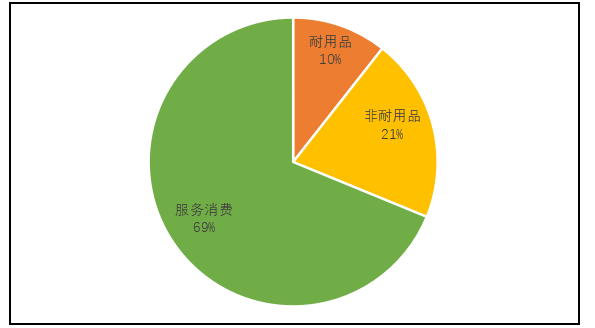我国消费金融监管问题研究——基于国内外对比分析