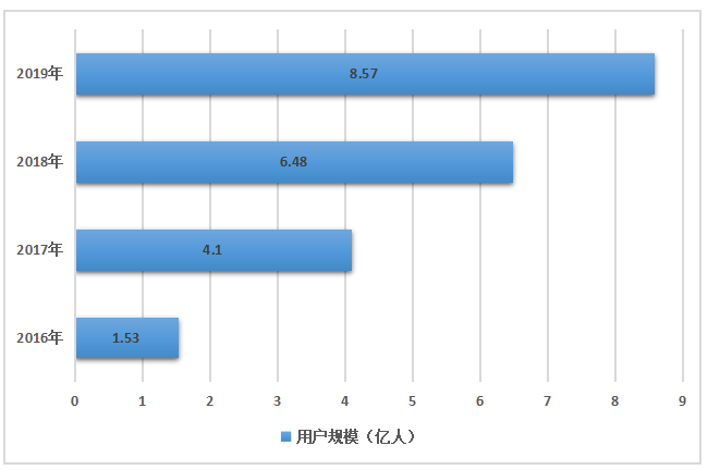 我国网红经济发展的现状、问题及对策研究