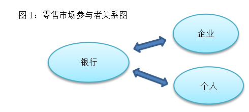 我国外汇投资市场的现状与趋势研究